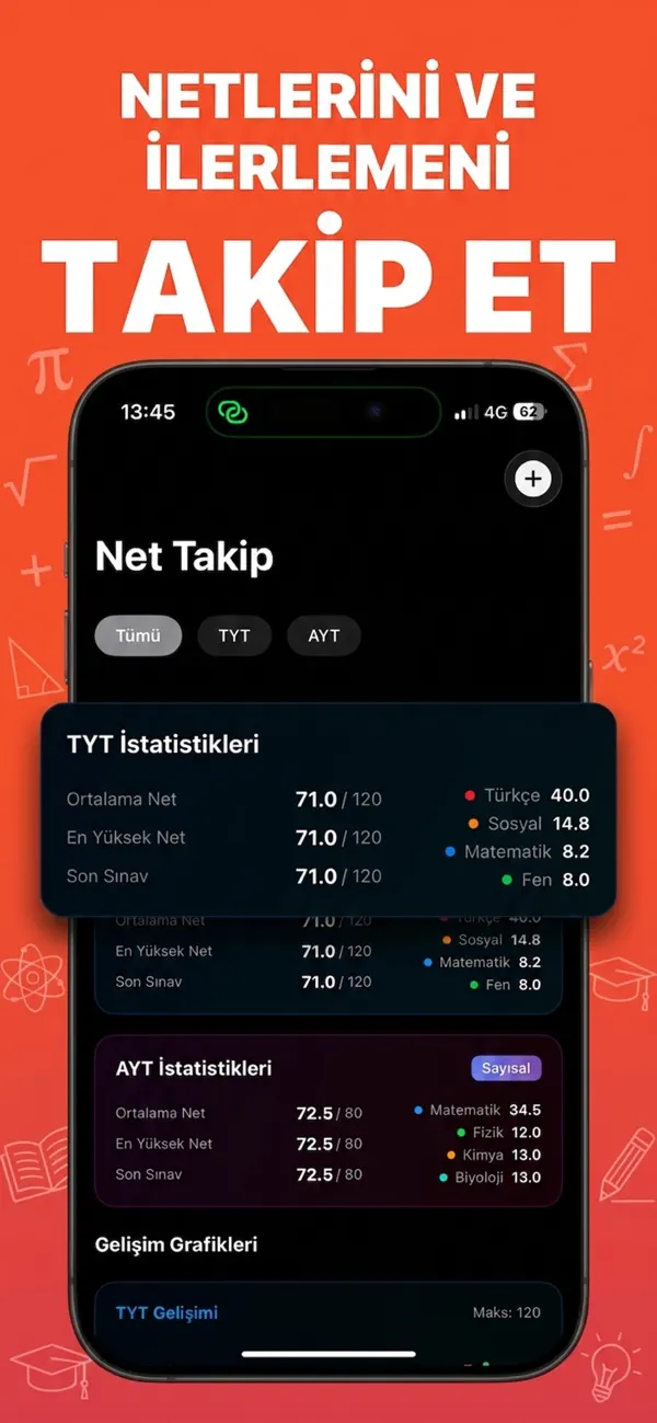 Net takip ekranı: TYT ve AYT deneme netleri grafiği